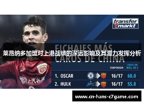 莱昂纳多加盟对上港战绩的深远影响及其潜力发挥分析 莱昂纳多加盟对上港战绩的深远影响及其潜力发挥分析