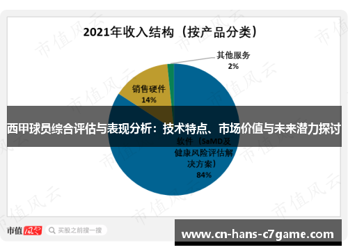 西甲球员综合评估与表现分析：技术特点、市场价值与未来潜力探讨