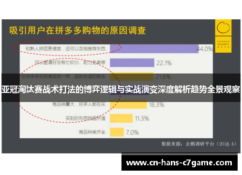 亚冠淘汰赛战术打法的博弈逻辑与实战演变深度解析趋势全景观察