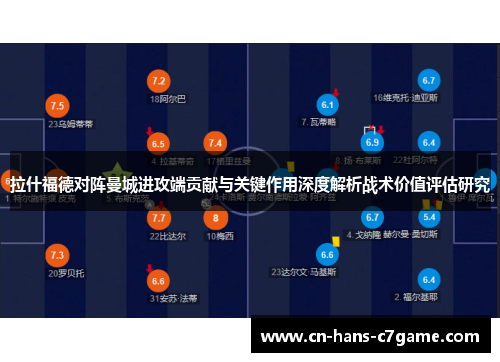 拉什福德对阵曼城进攻端贡献与关键作用深度解析战术价值评估研究 拉什福德对阵曼城进攻端贡献与关键作用深度解析战术价值评估研究