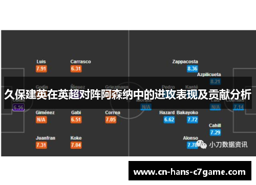 久保建英在英超对阵阿森纳中的进攻表现及贡献分析