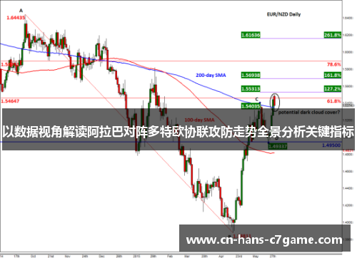 以数据视角解读阿拉巴对阵多特欧协联攻防走势全景分析关键指标