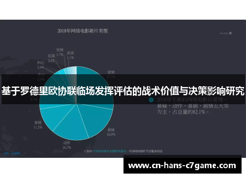 基于罗德里欧协联临场发挥评估的战术价值与决策影响研究