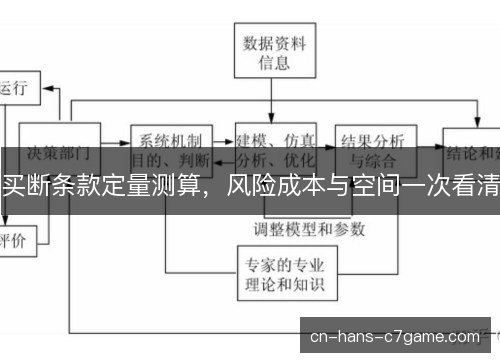 买断条款定量测算，风险成本与空间一次看清